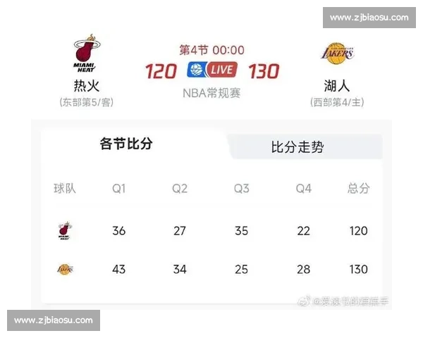 湖人热火总决赛第四场詹姆斯数据全面解析与胜负关键表现统治比赛